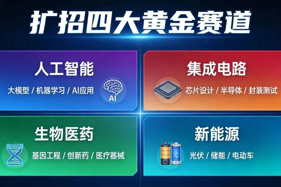 双一流扩招7.6万人,为什么说高考的"好大学"反而更难考了?-第5张图片-四季读书网 双一流扩招7.6万人,为什么说高考的"好大学"反而更难考了?-第5张图片-四季读书网