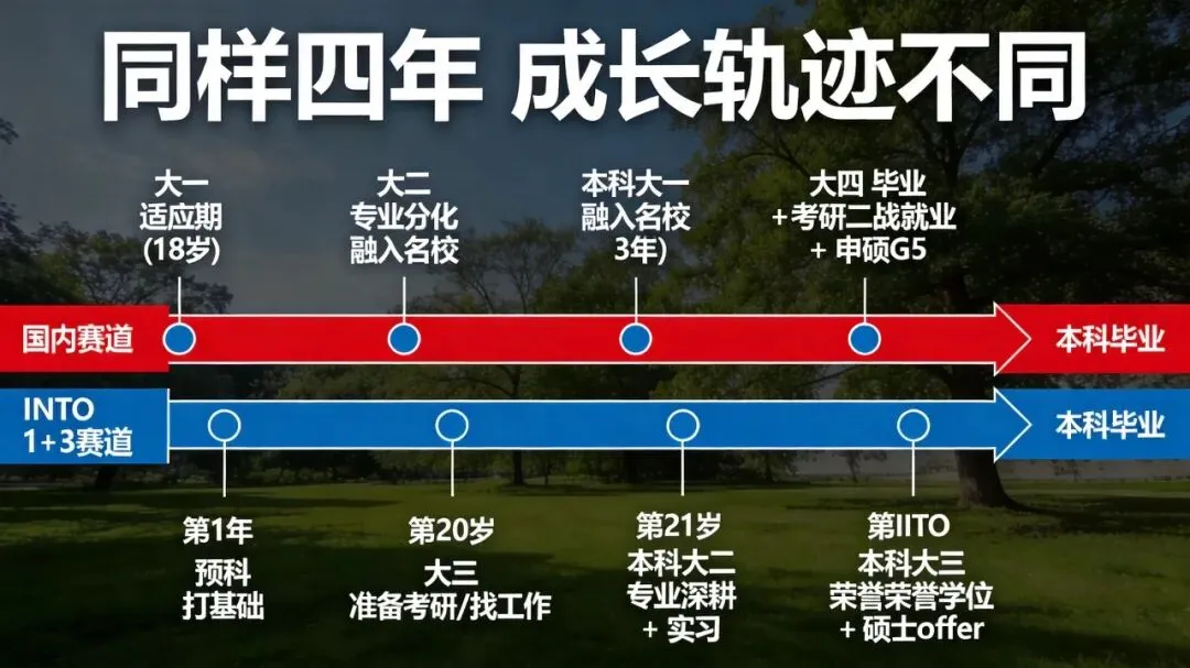 双一流扩招7.6万人,为什么说高考的"好大学"反而更难考了?-第10张图片-四季读书网 双一流扩招7.6万人,为什么说高考的"好大学"反而更难考了?-第10张图片-四季读书网