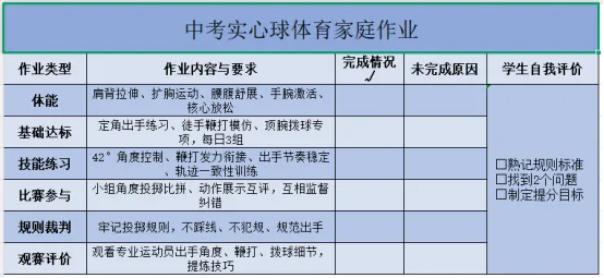 【第 272 期】【中考实心球点对点④】出手角度与鞭打发力纠正-第10张图片-四季读书网