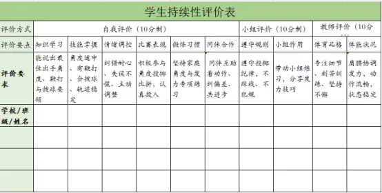 【第 272 期】【中考实心球点对点④】出手角度与鞭打发力纠正-第13张图片-四季读书网