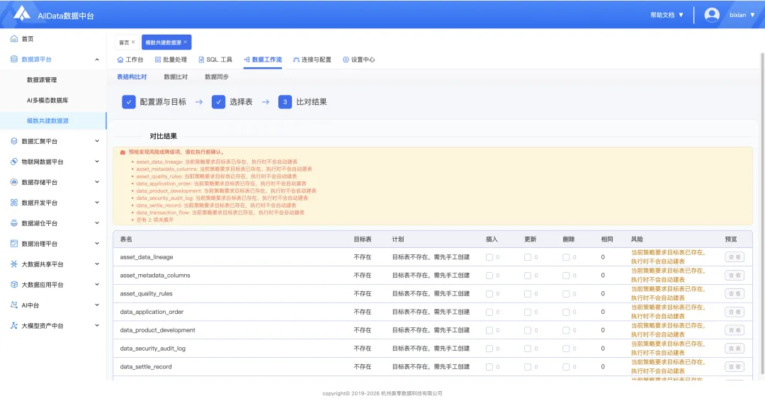 客户真题讲解|趁手好用,AllData搭建数据洞察平台,集成开源项目Chat2DB/DB-GPT/Gonavi,建设数据源平台/AI多模态数据库/模数共建数据源-第27张图片-四季读书网 客户真题讲解|趁手好用,AllData搭建数据洞察平台,集成开源项目Chat2DB/DB-GPT/Gonavi,建设数据源平台/AI多模态数据库/模数共建数据源-第27张图片-四季读书网