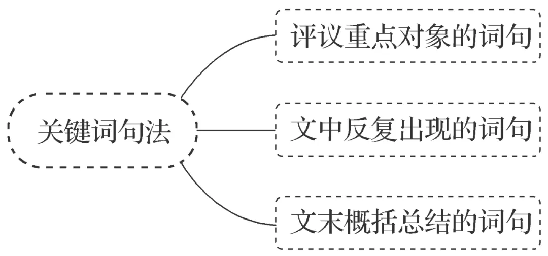 新材料作文的审题立意(以高考真题为例)-第2张图片-四季读书网 新材料作文的审题立意(以高考真题为例)-第2张图片-四季读书网