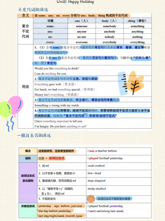 【初三/八上】2025年秋新人教版八上英语语法总结-第3张图片-四季读书网