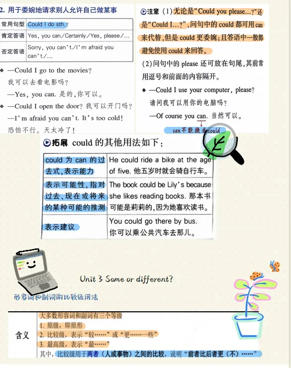 【初三/八上】2025年秋新人教版八上英语语法总结-第5张图片-四季读书网