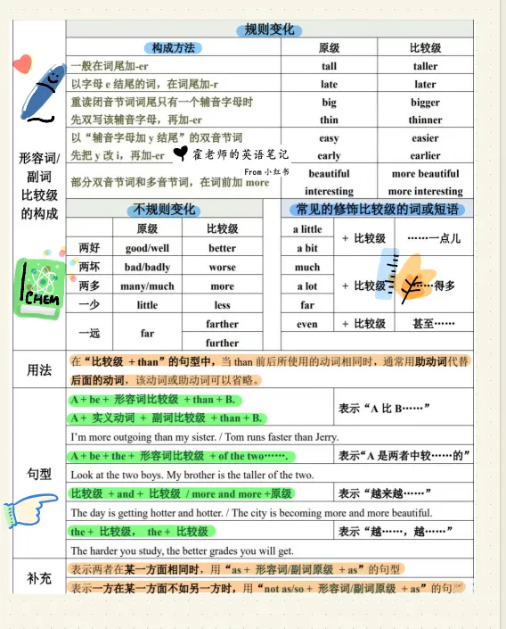 【初三/八上】2025年秋新人教版八上英语语法总结-第6张图片-四季读书网