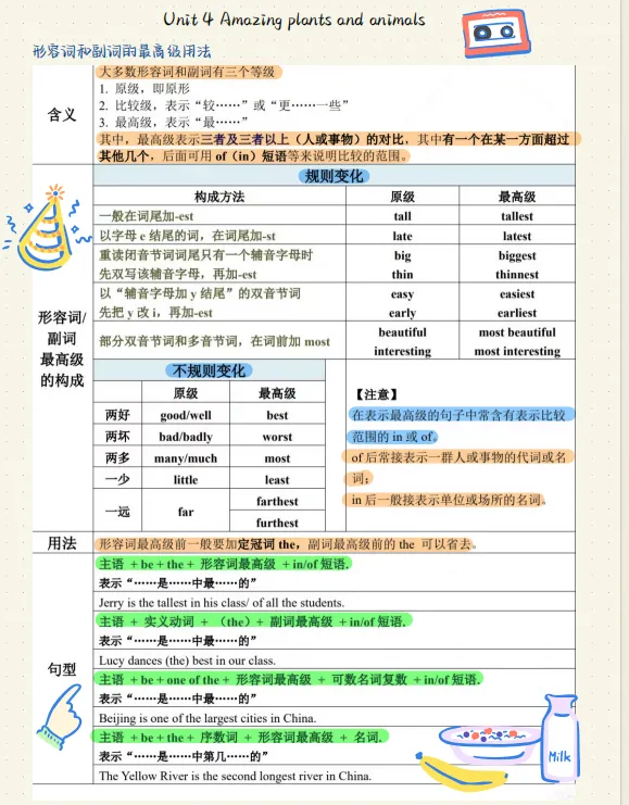 【初三/八上】2025年秋新人教版八上英语语法总结-第7张图片-四季读书网