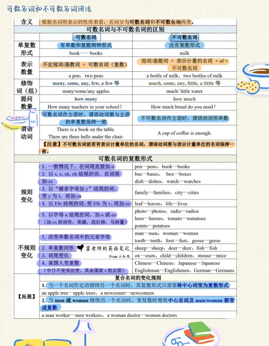 【初三/八上】2025年秋新人教版八上英语语法总结-第9张图片-四季读书网