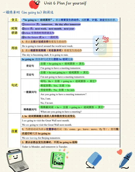 【初三/八上】2025年秋新人教版八上英语语法总结-第10张图片-四季读书网