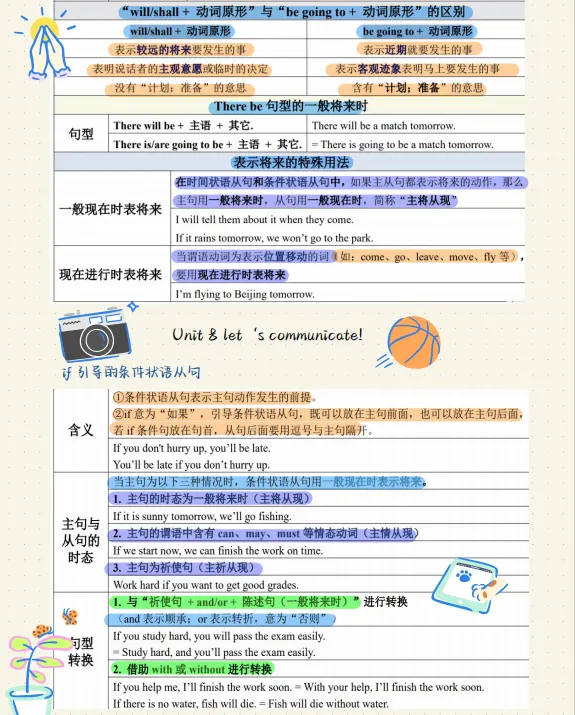 【初三/八上】2025年秋新人教版八上英语语法总结-第12张图片-四季读书网