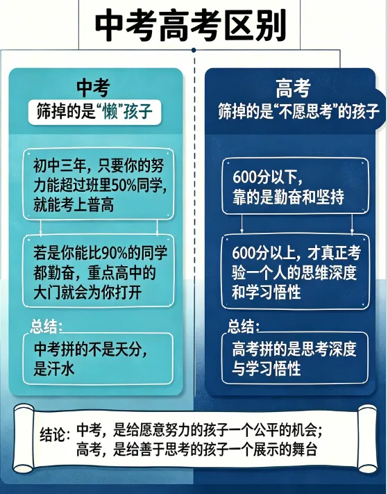 中考筛人,高考选人-第1张图片-四季读书网