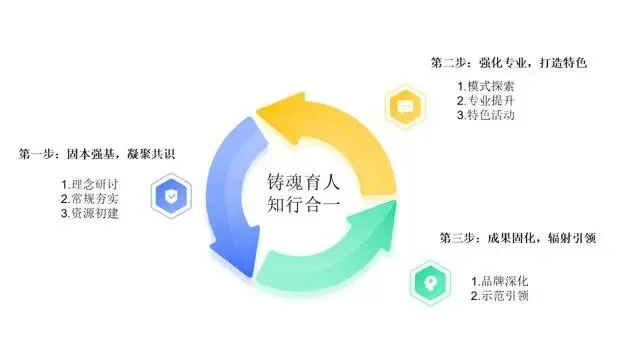 立德明法 铸魂力行 | 初三年级道德与法治科组-第2张图片-四季读书网 立德明法 铸魂力行 | 初三年级道德与法治科组-第2张图片-四季读书网