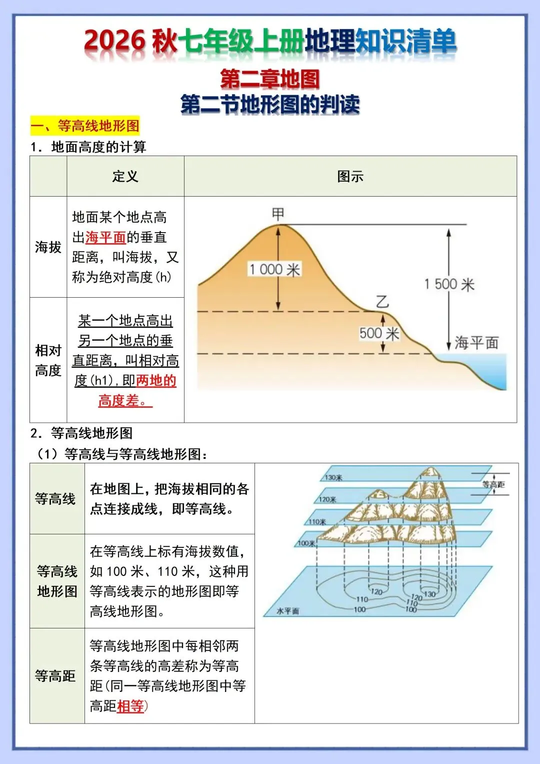 初一新教材 2026 七上地理各单元重点知识点背诵+默写总结,可打印版!-第1张图片-四季读书网 初一新教材 2026 七上地理各单元重点知识点背诵+默写总结,可打印版!-第1张图片-四季读书网
