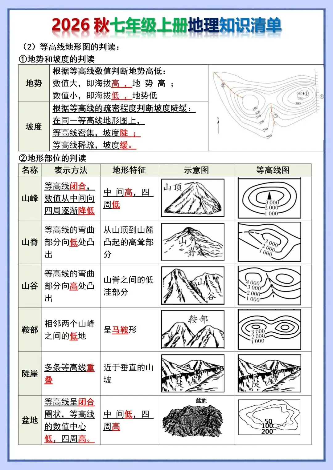 初一新教材 2026 七上地理各单元重点知识点背诵+默写总结,可打印版!-第2张图片-四季读书网 初一新教材 2026 七上地理各单元重点知识点背诵+默写总结,可打印版!-第2张图片-四季读书网