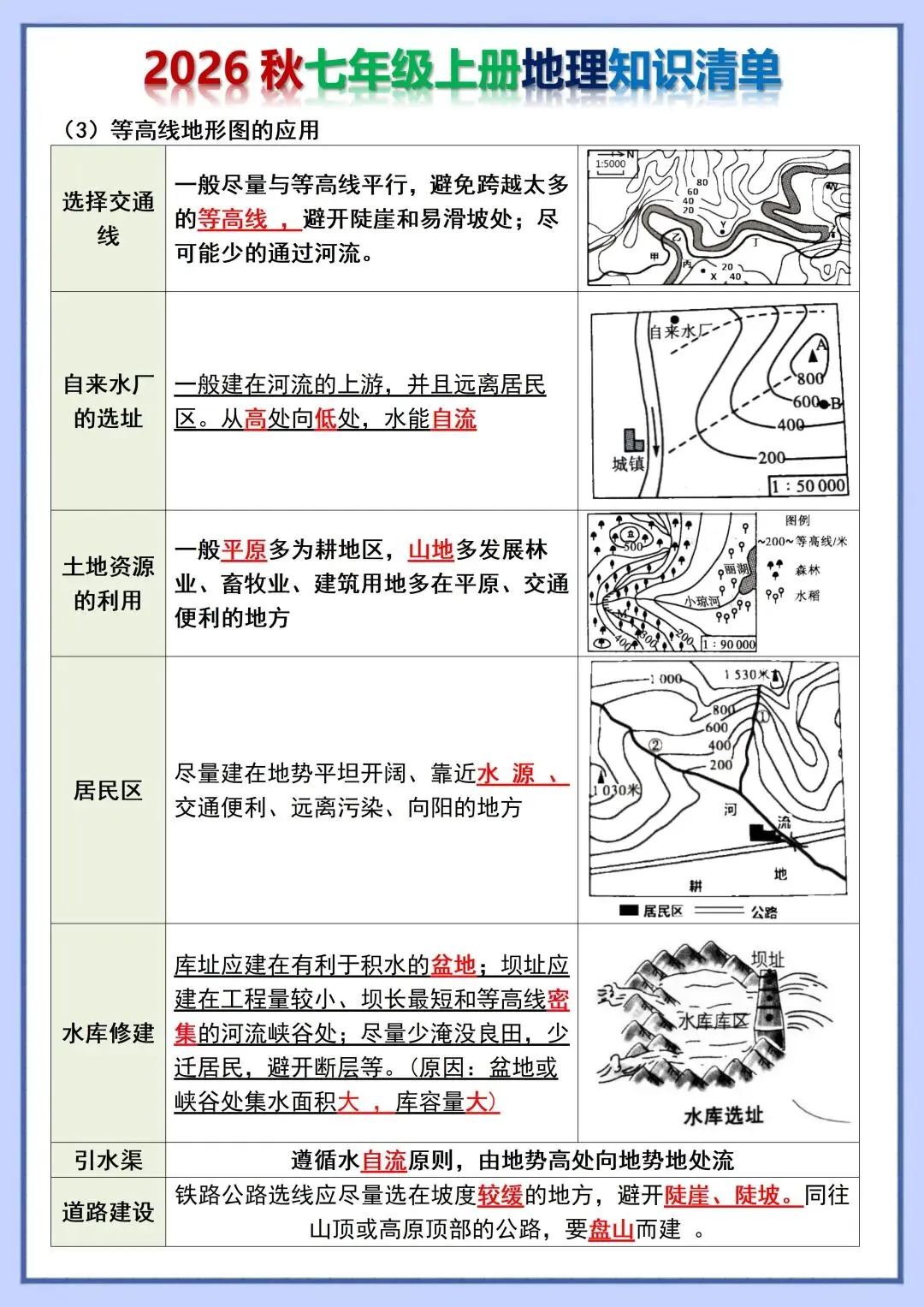初一新教材 2026 七上地理各单元重点知识点背诵+默写总结,可打印版!-第3张图片-四季读书网 初一新教材 2026 七上地理各单元重点知识点背诵+默写总结,可打印版!-第3张图片-四季读书网