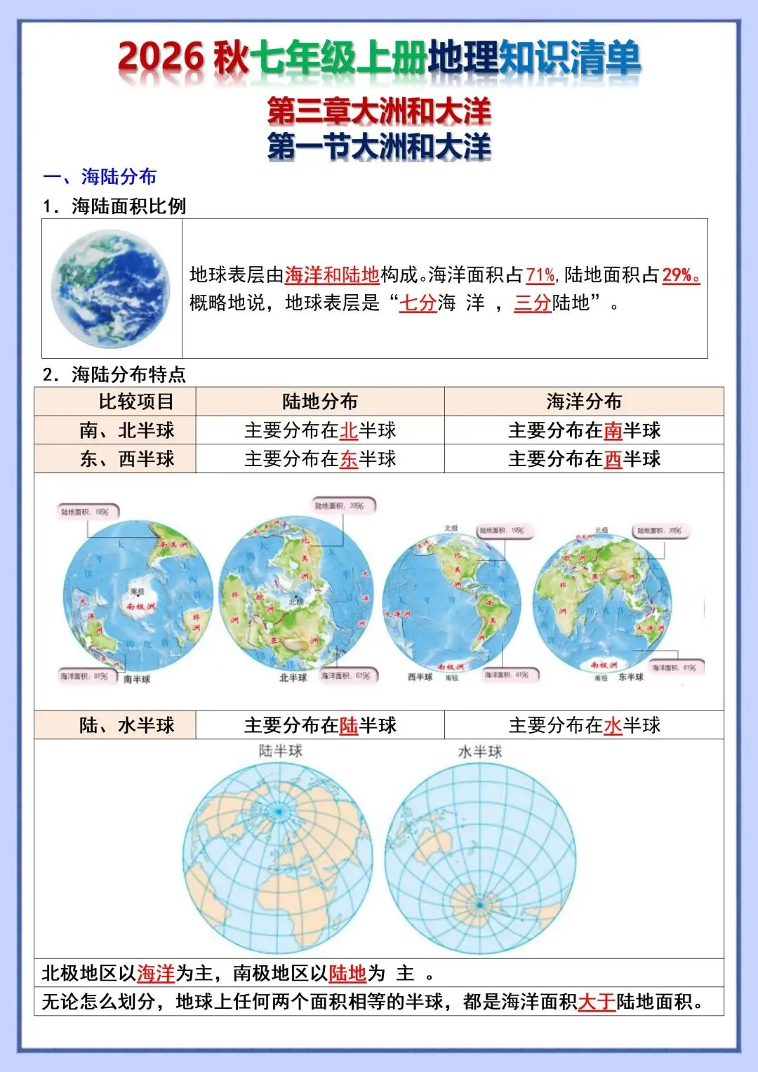 初一新教材 2026 七上地理各单元重点知识点背诵+默写总结,可打印版!-第7张图片-四季读书网 初一新教材 2026 七上地理各单元重点知识点背诵+默写总结,可打印版!-第7张图片-四季读书网
