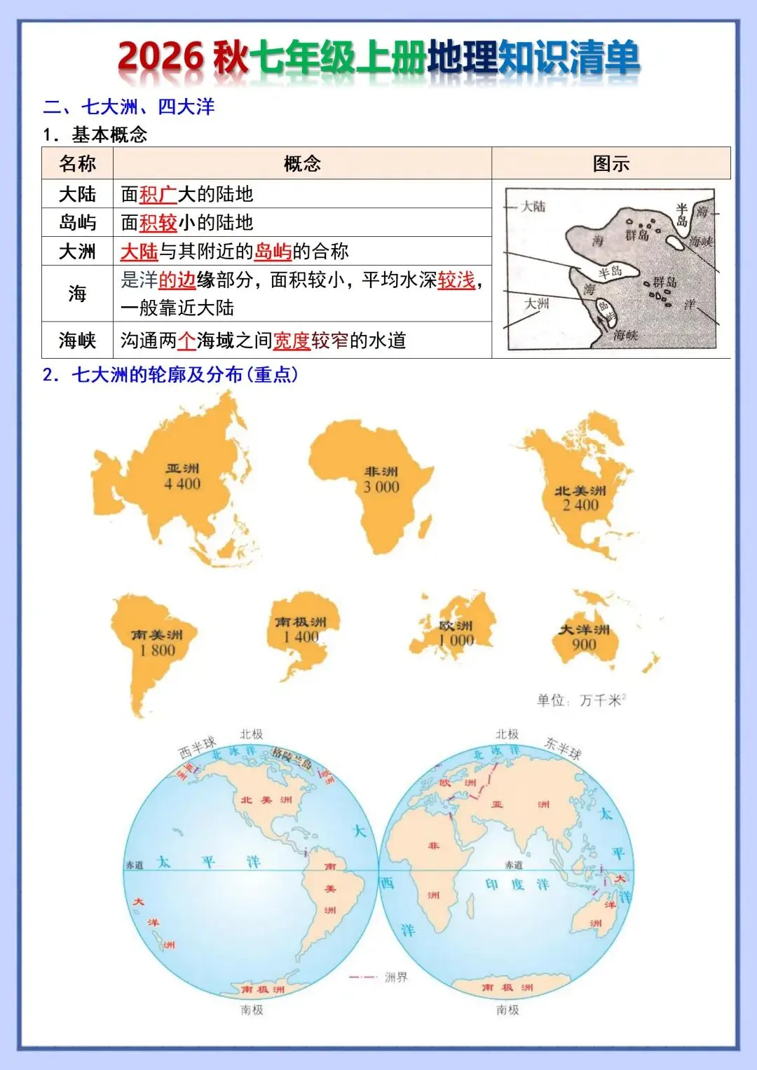 初一新教材 2026 七上地理各单元重点知识点背诵+默写总结,可打印版!-第8张图片-四季读书网 初一新教材 2026 七上地理各单元重点知识点背诵+默写总结,可打印版!-第8张图片-四季读书网