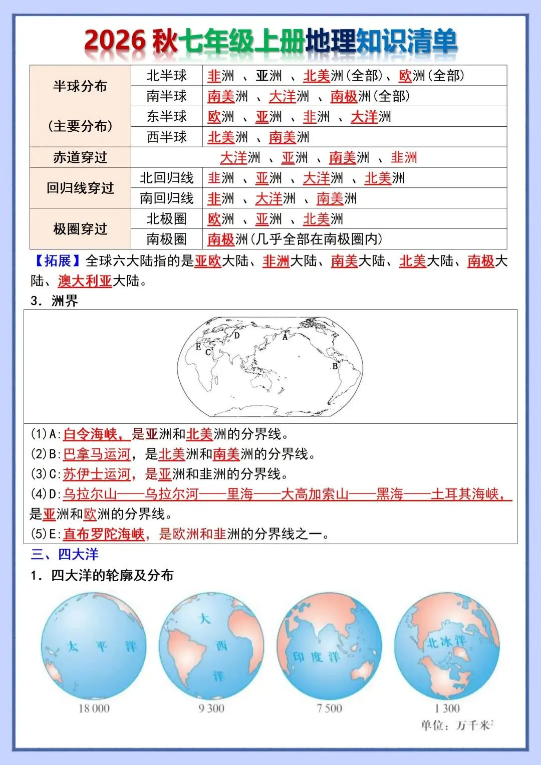 初一新教材 2026 七上地理各单元重点知识点背诵+默写总结,可打印版!-第9张图片-四季读书网 初一新教材 2026 七上地理各单元重点知识点背诵+默写总结,可打印版!-第9张图片-四季读书网