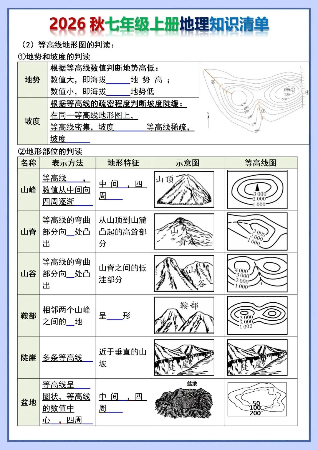 初一新教材 2026 七上地理各单元重点知识点背诵+默写总结,可打印版!-第11张图片-四季读书网 初一新教材 2026 七上地理各单元重点知识点背诵+默写总结,可打印版!-第11张图片-四季读书网