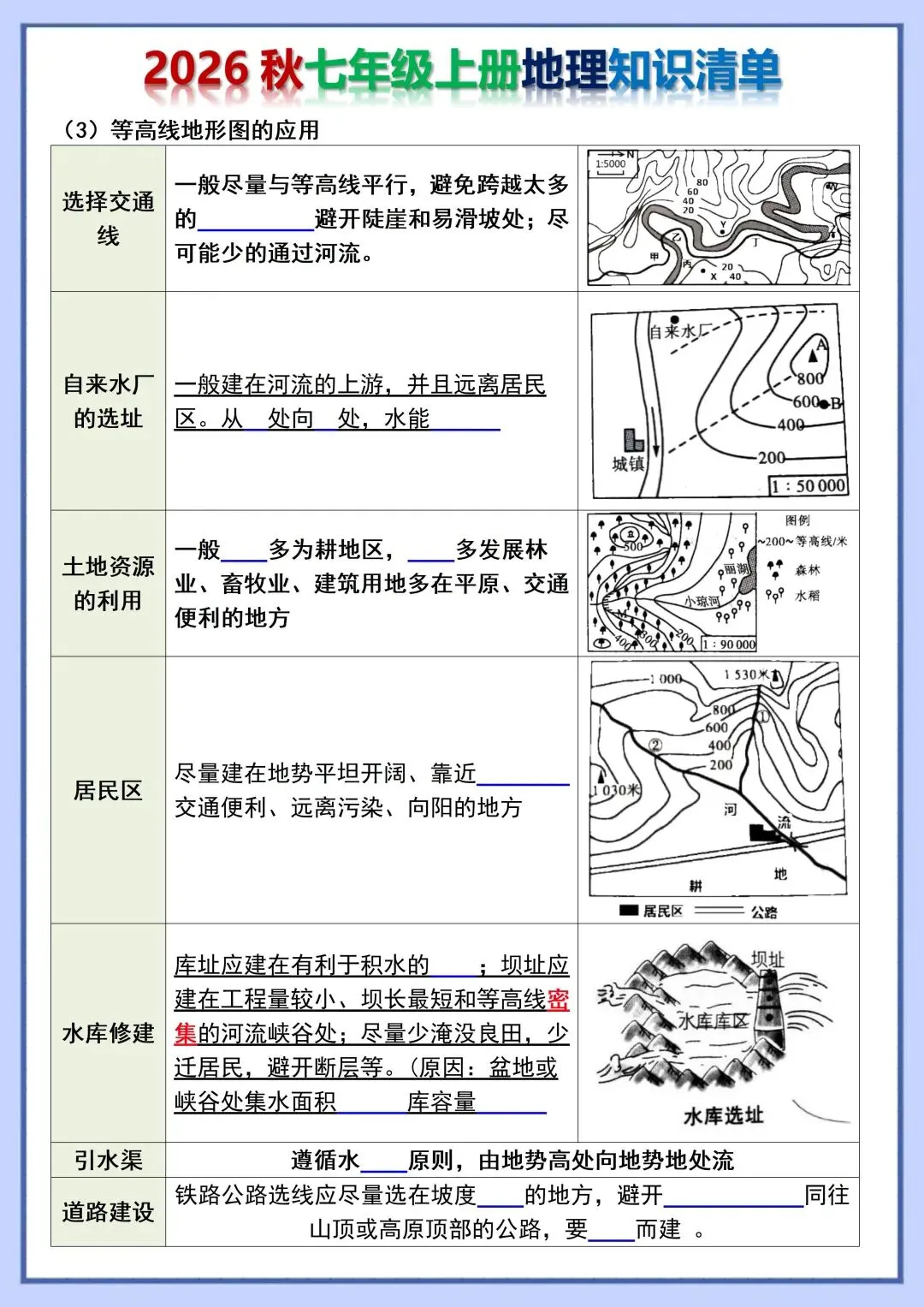 初一新教材 2026 七上地理各单元重点知识点背诵+默写总结,可打印版!-第12张图片-四季读书网 初一新教材 2026 七上地理各单元重点知识点背诵+默写总结,可打印版!-第12张图片-四季读书网
