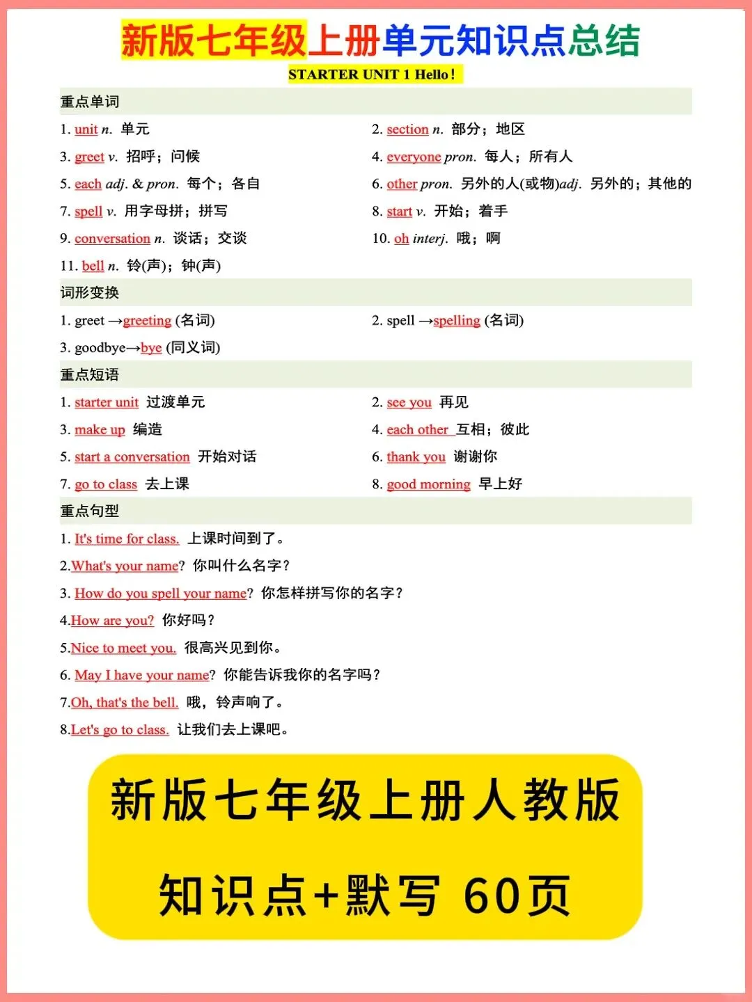 初一 2026 人教版七年级上册英语单元核心知识背诵和默写梳理汇总,电子版可打印!-第2张图片-四季读书网 初一 2026 人教版七年级上册英语单元核心知识背诵和默写梳理汇总,电子版可打印!-第2张图片-四季读书网