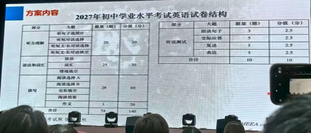上海英语中考又要变?原版阅读为什么可以支持应试拿高分?—以KET考试为例-第1张图片-四季读书网