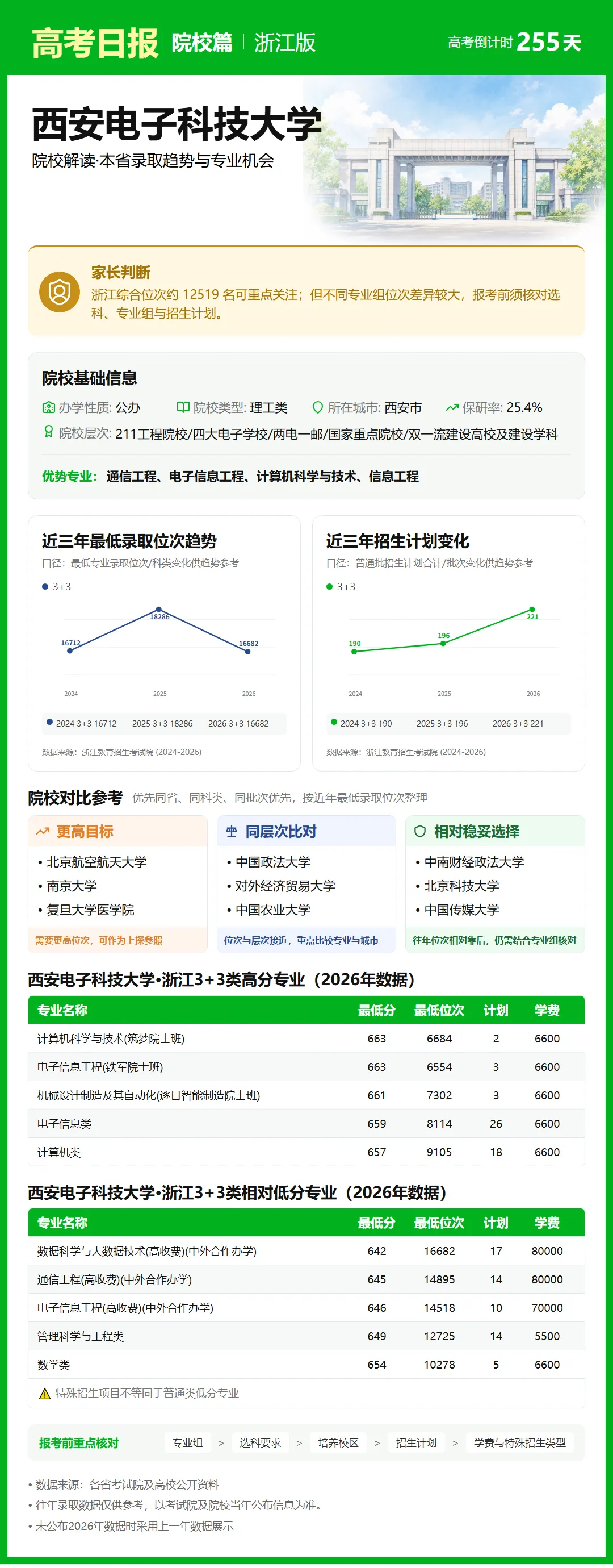 高考日报 | 9月25日-第7张图片-四季读书网 高考日报 | 9月25日-第7张图片-四季读书网