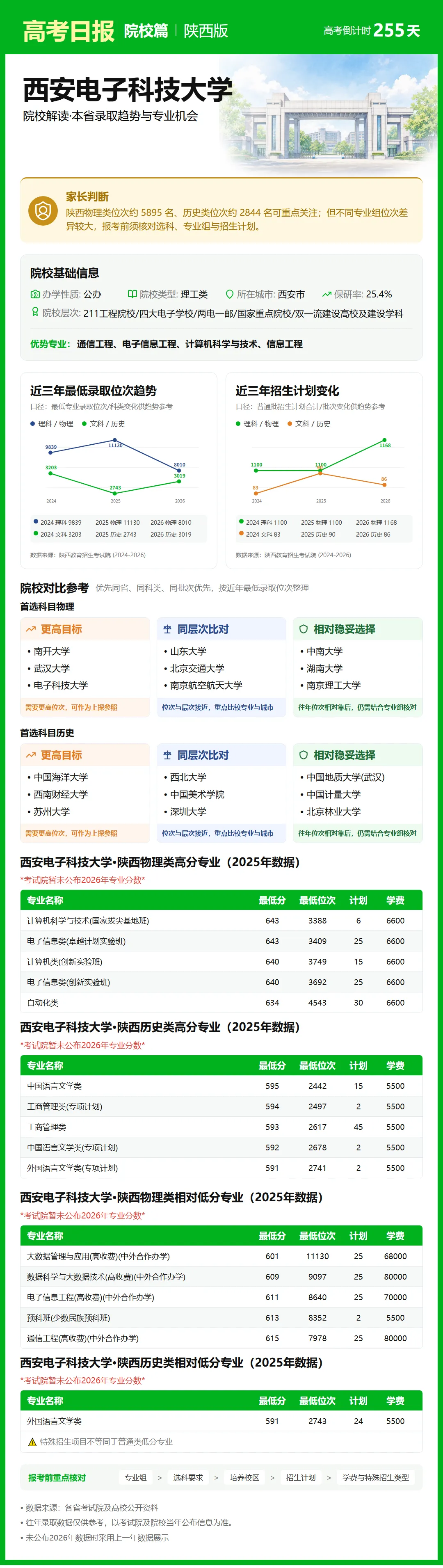 高考日报 | 9月25日-第8张图片-四季读书网 高考日报 | 9月25日-第8张图片-四季读书网