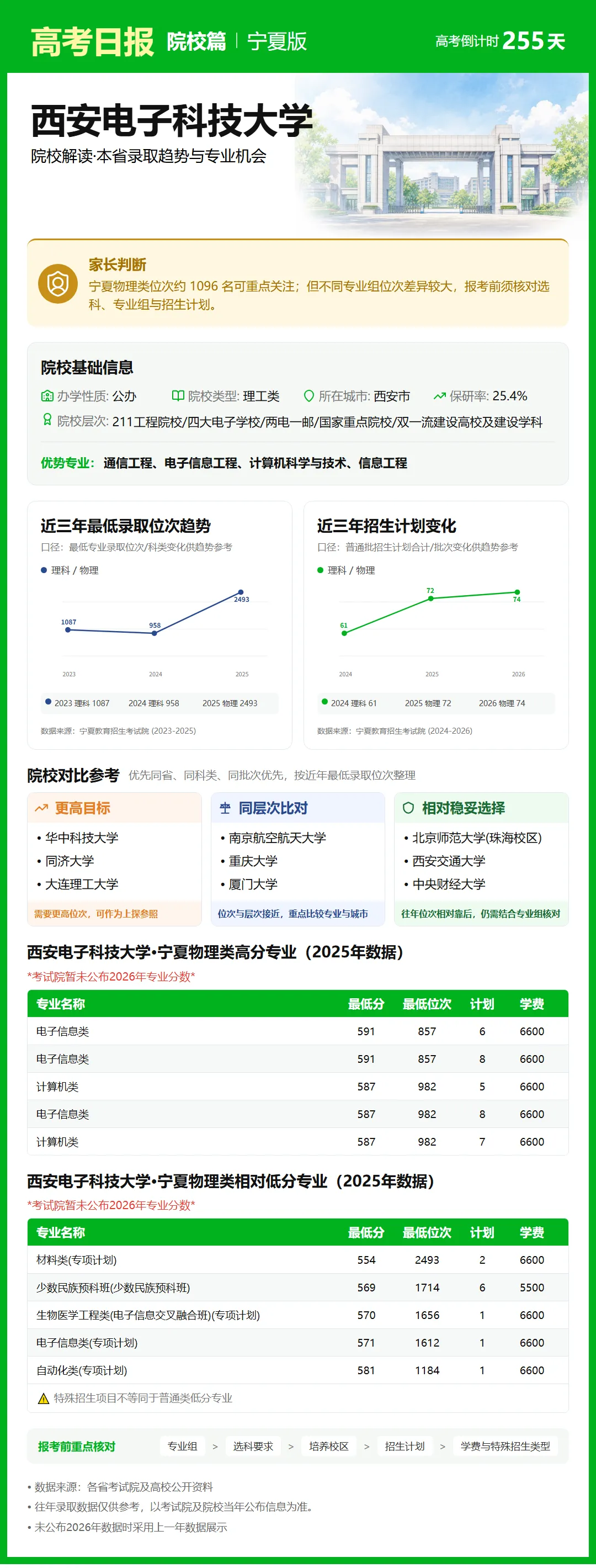 高考日报 | 9月25日-第9张图片-四季读书网 高考日报 | 9月25日-第9张图片-四季读书网