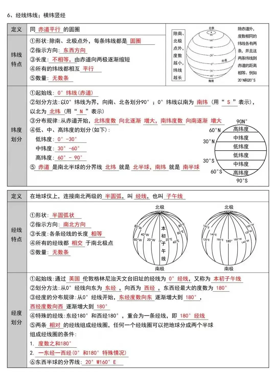 初一 2026 人教版七年级上册地理考点巩固必背梳理汇总,电子版可打印!-第3张图片-四季读书网 初一 2026 人教版七年级上册地理考点巩固必背梳理汇总,电子版可打印!-第3张图片-四季读书网