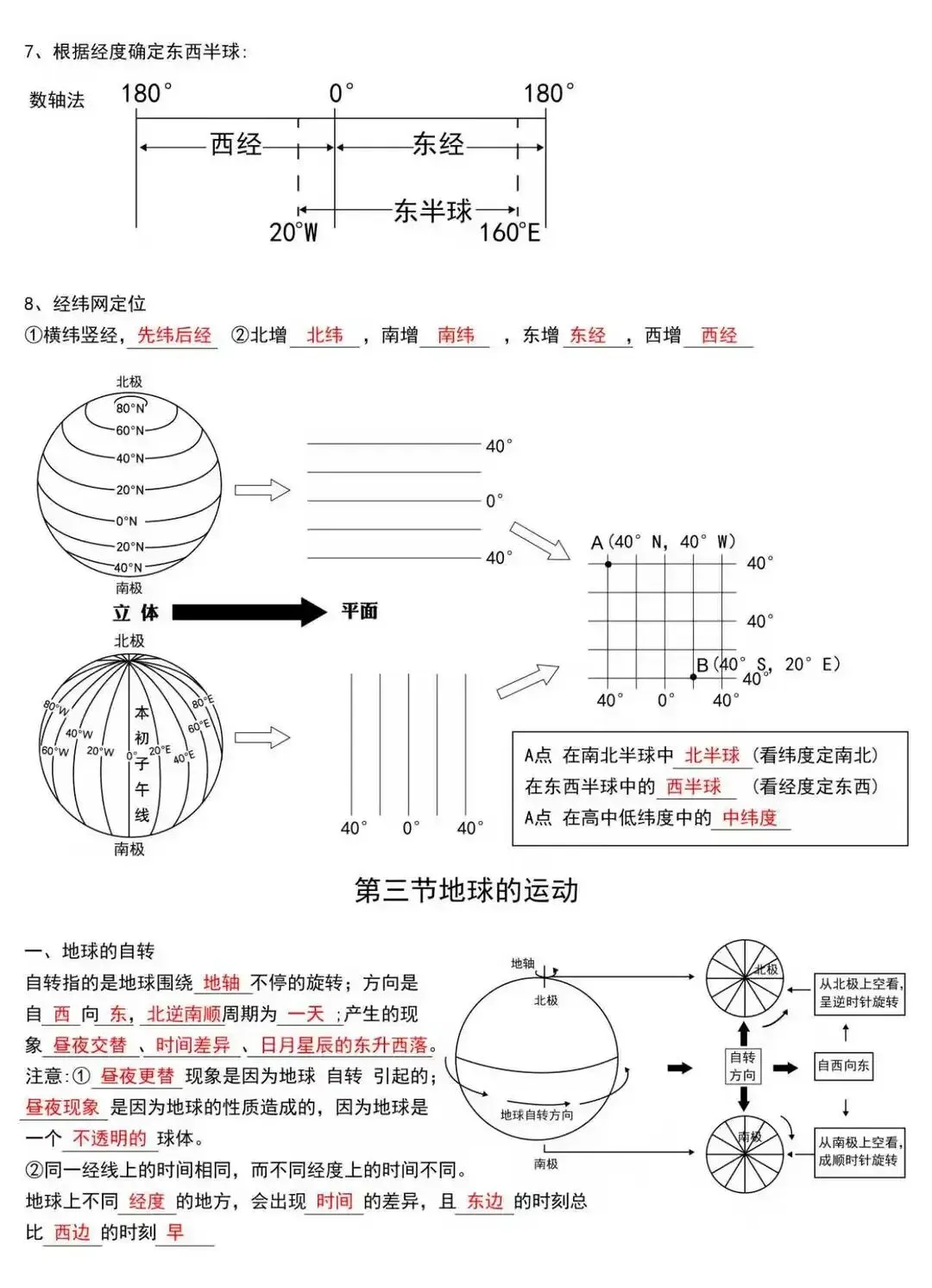 初一 2026 人教版七年级上册地理考点巩固必背梳理汇总,电子版可打印!-第4张图片-四季读书网 初一 2026 人教版七年级上册地理考点巩固必背梳理汇总,电子版可打印!-第4张图片-四季读书网