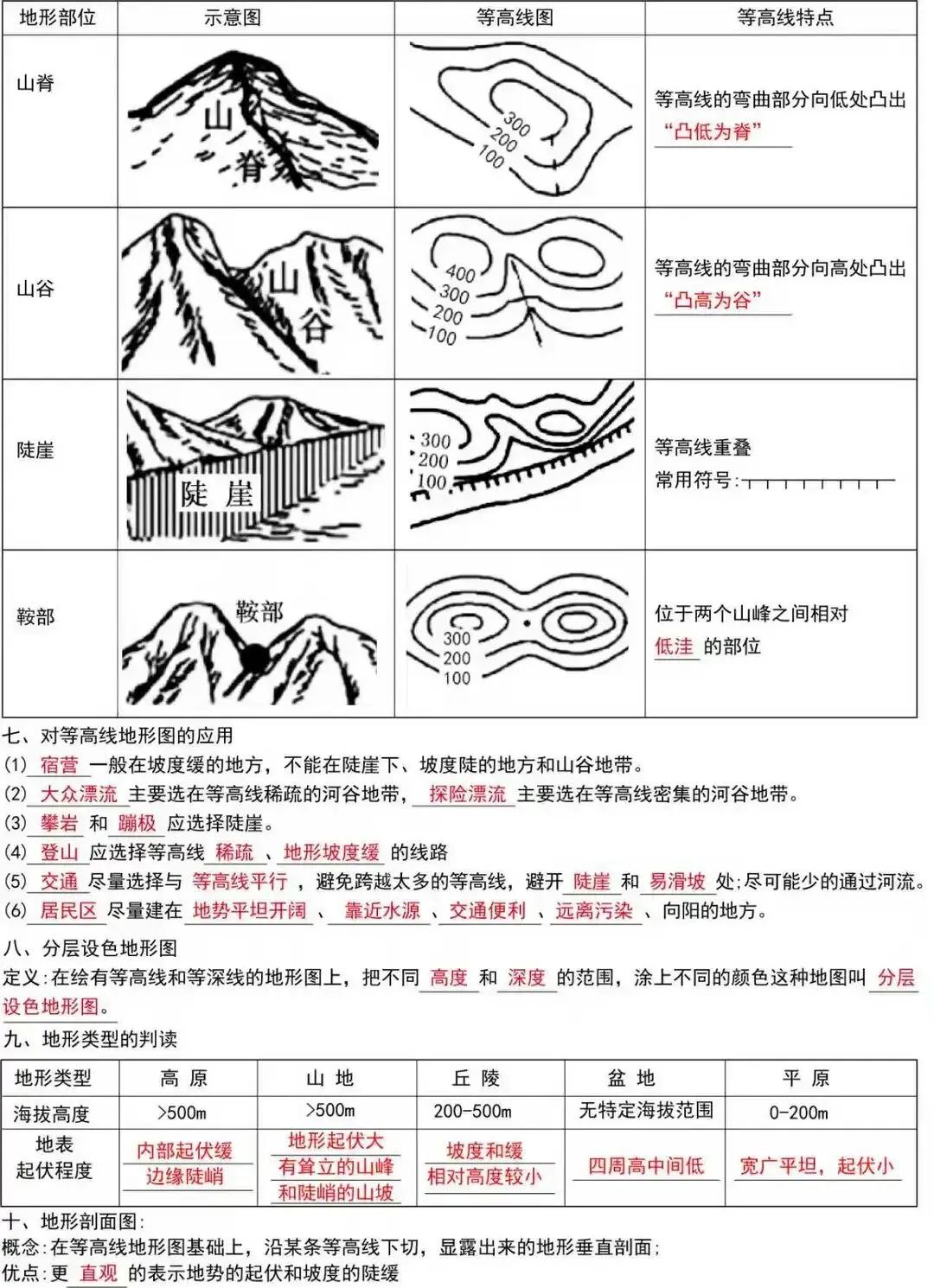 初一 2026 人教版七年级上册地理考点巩固必背梳理汇总,电子版可打印!-第6张图片-四季读书网 初一 2026 人教版七年级上册地理考点巩固必背梳理汇总,电子版可打印!-第6张图片-四季读书网