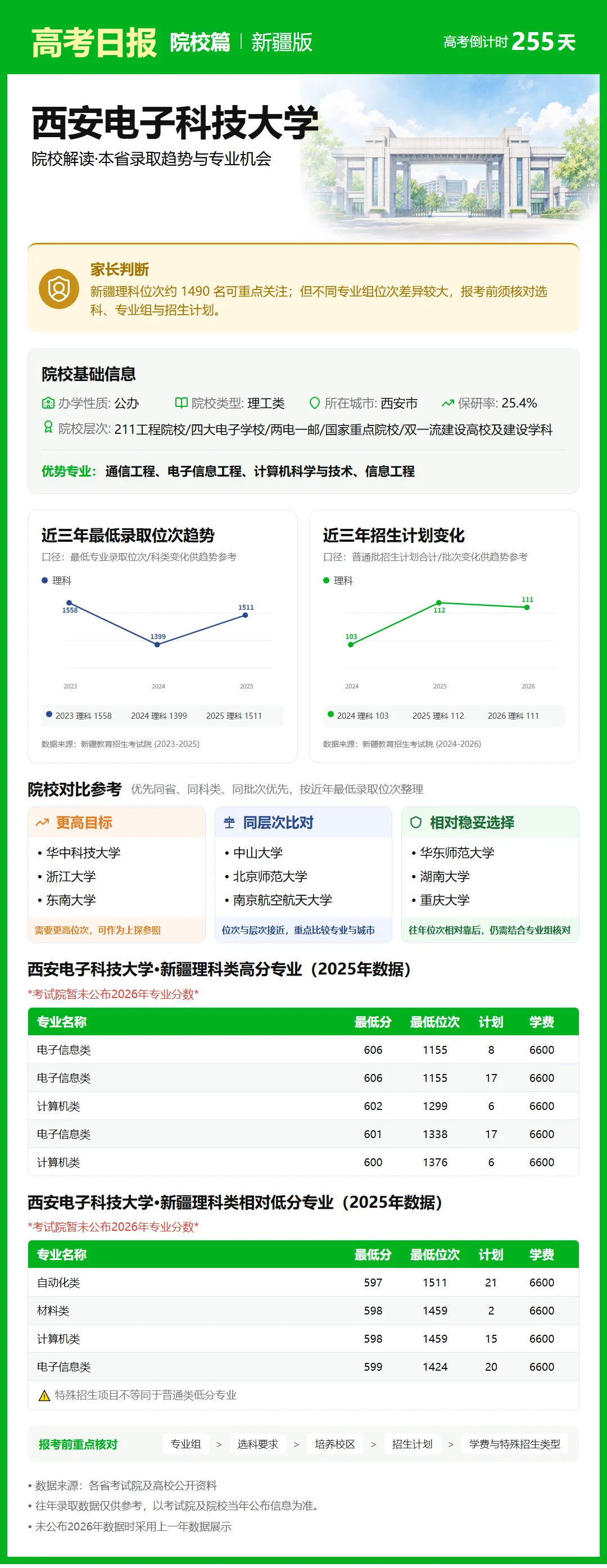 高考日报 | 9月25日-第16张图片-四季读书网 高考日报 | 9月25日-第16张图片-四季读书网