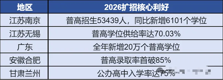 2029年取消中考?还有实锤了?真相是……-第5张图片-四季读书网