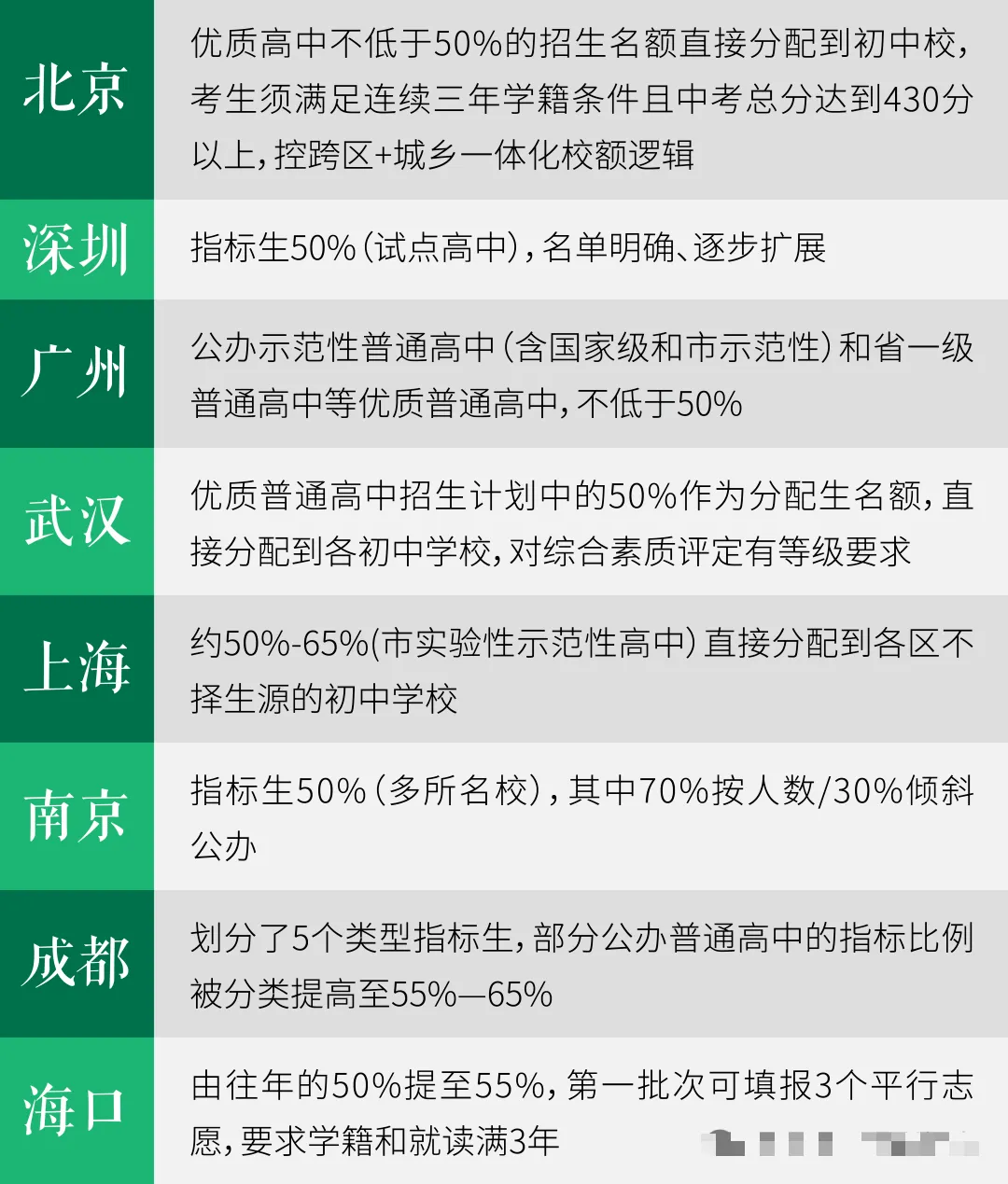 2029年取消中考?还有实锤了?真相是……-第7张图片-四季读书网