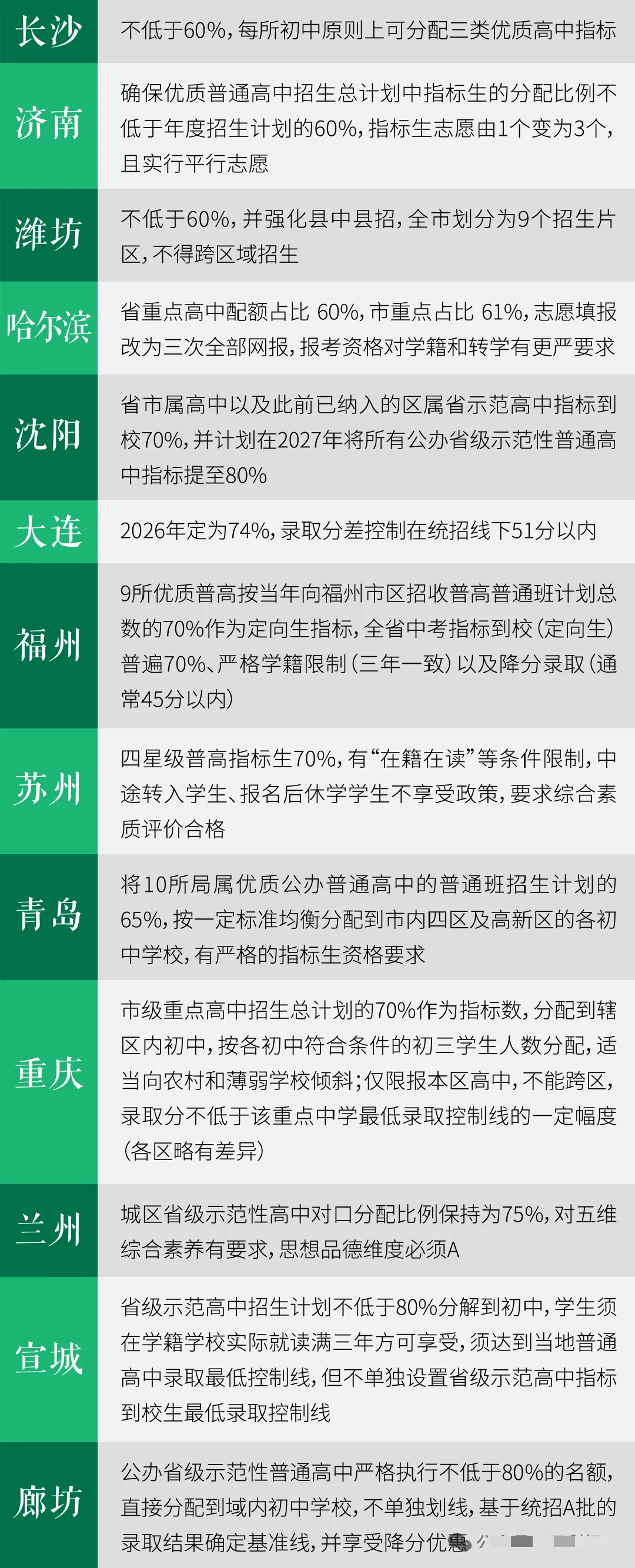 2029年取消中考?还有实锤了?真相是……-第8张图片-四季读书网