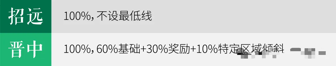 2029年取消中考?还有实锤了?真相是……-第9张图片-四季读书网