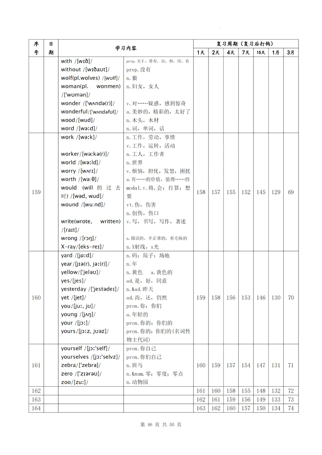 中秋遇国庆|上海中考英语 1600 高频词汇背诵表,假期抓紧背!-第10张图片-四季读书网 中秋遇国庆|上海中考英语 1600 高频词汇背诵表,假期抓紧背!-第10张图片-四季读书网