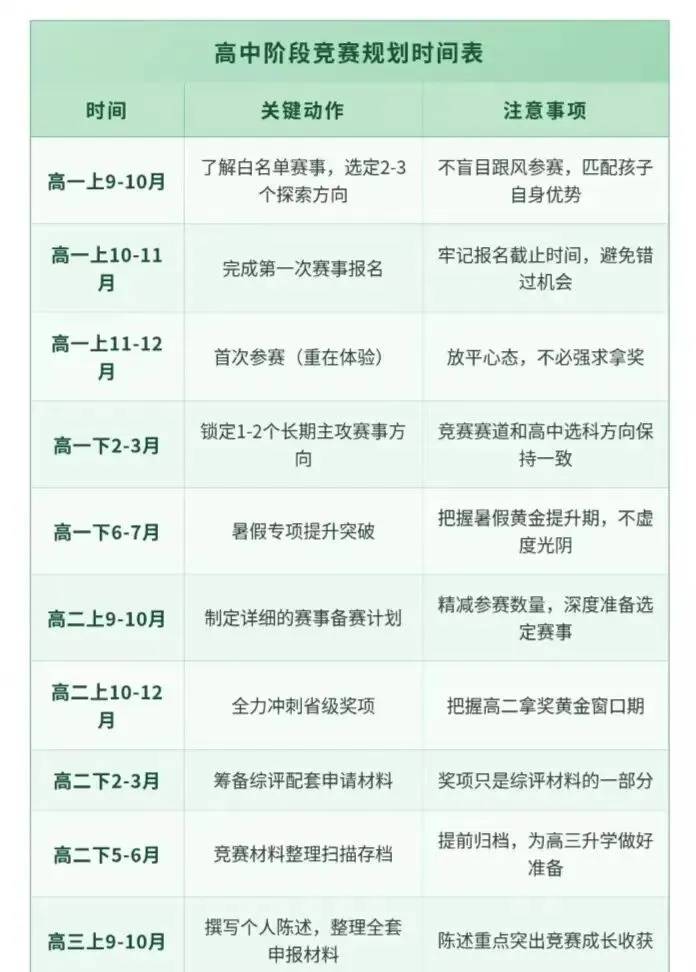 高考提前批解读,高中生关注-第2张图片-四季读书网 高考提前批解读,高中生关注-第2张图片-四季读书网