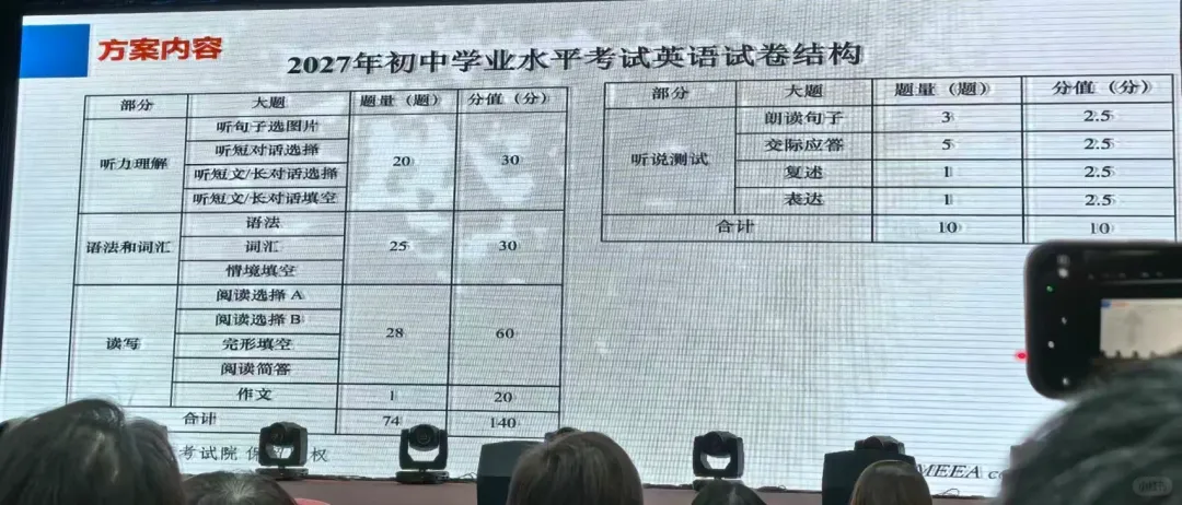 27届上海中考英语试卷结构官宣,新增130个单词!-第2张图片-四季读书网