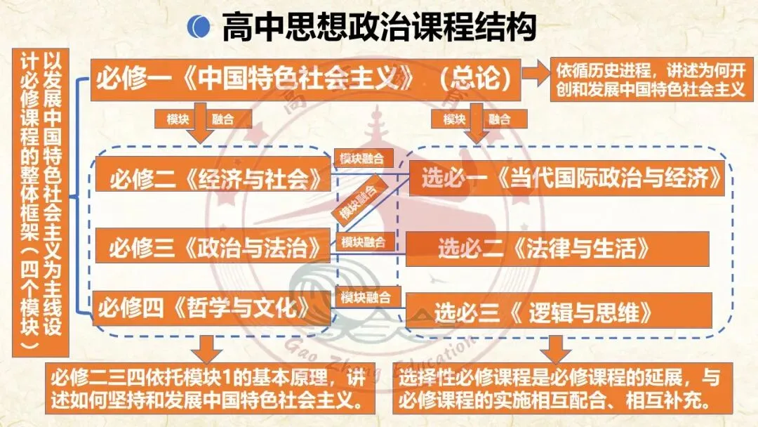 27高考一轮《中特》第3课修订版| 只有中国特色社会主义才能发展中国 大单元议题式课件展示 含视频素材课后作业-第7张图片-四季读书网 27高考一轮《中特》第3课修订版| 只有中国特色社会主义才能发展中国 大单元议题式课件展示 含视频素材课后作业-第7张图片-四季读书网
