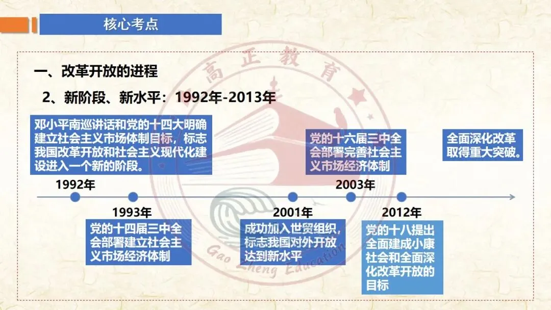 27高考一轮《中特》第3课修订版| 只有中国特色社会主义才能发展中国 大单元议题式课件展示 含视频素材课后作业-第24张图片-四季读书网 27高考一轮《中特》第3课修订版| 只有中国特色社会主义才能发展中国 大单元议题式课件展示 含视频素材课后作业-第24张图片-四季读书网