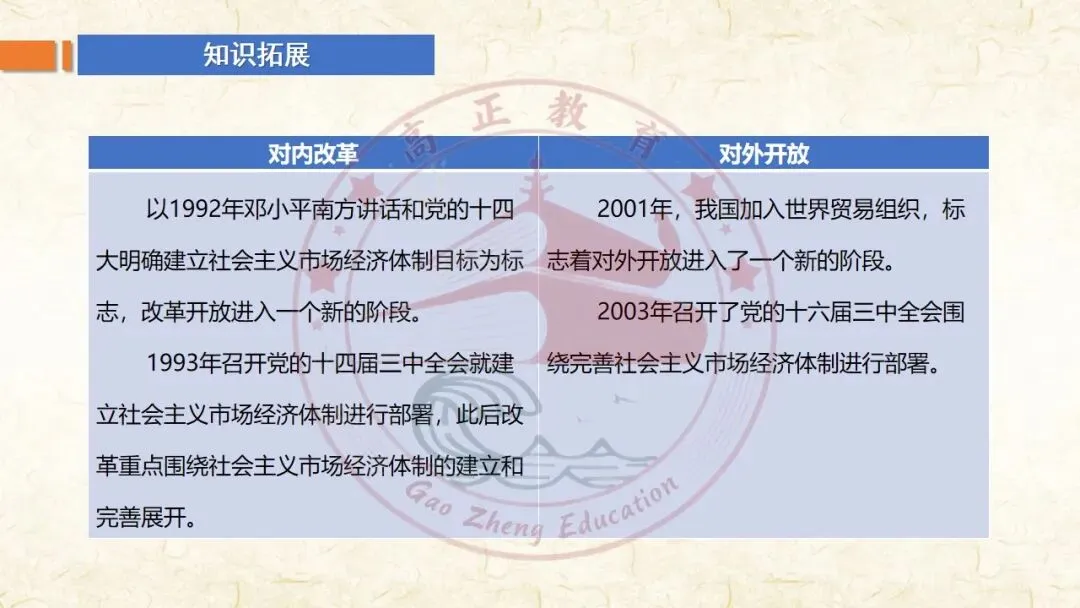 27高考一轮《中特》第3课修订版| 只有中国特色社会主义才能发展中国 大单元议题式课件展示 含视频素材课后作业-第25张图片-四季读书网 27高考一轮《中特》第3课修订版| 只有中国特色社会主义才能发展中国 大单元议题式课件展示 含视频素材课后作业-第25张图片-四季读书网