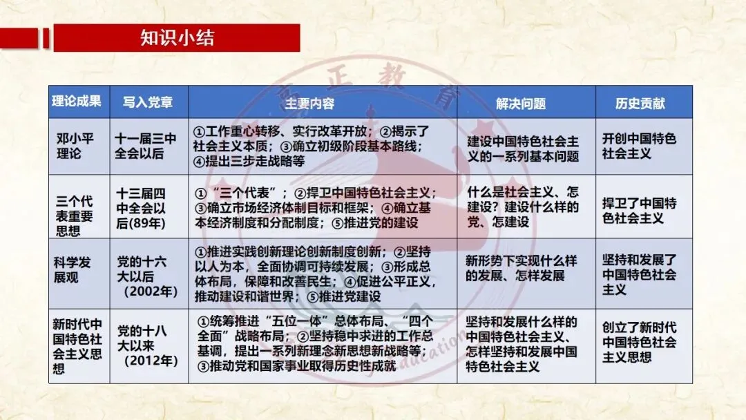 27高考一轮《中特》第3课修订版| 只有中国特色社会主义才能发展中国 大单元议题式课件展示 含视频素材课后作业-第43张图片-四季读书网 27高考一轮《中特》第3课修订版| 只有中国特色社会主义才能发展中国 大单元议题式课件展示 含视频素材课后作业-第43张图片-四季读书网