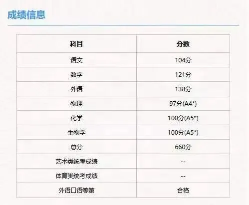 2026年高考600分以上的同学和家庭,都是什么样的?-第7张图片-四季读书网
