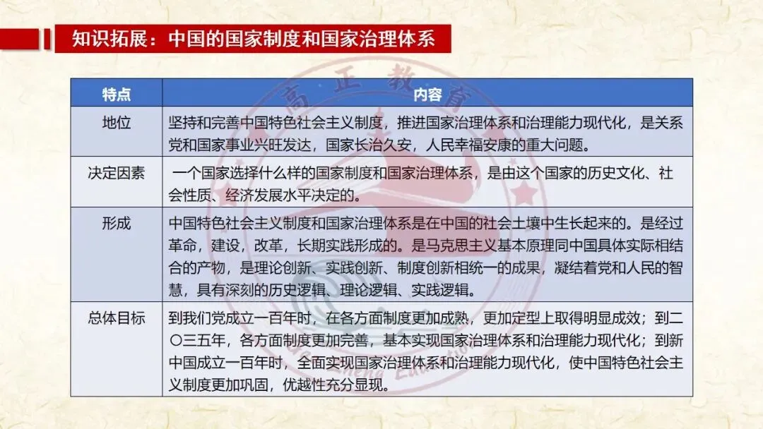 27高考一轮《中特》第3课修订版| 只有中国特色社会主义才能发展中国 大单元议题式课件展示 含视频素材课后作业-第54张图片-四季读书网 27高考一轮《中特》第3课修订版| 只有中国特色社会主义才能发展中国 大单元议题式课件展示 含视频素材课后作业-第54张图片-四季读书网