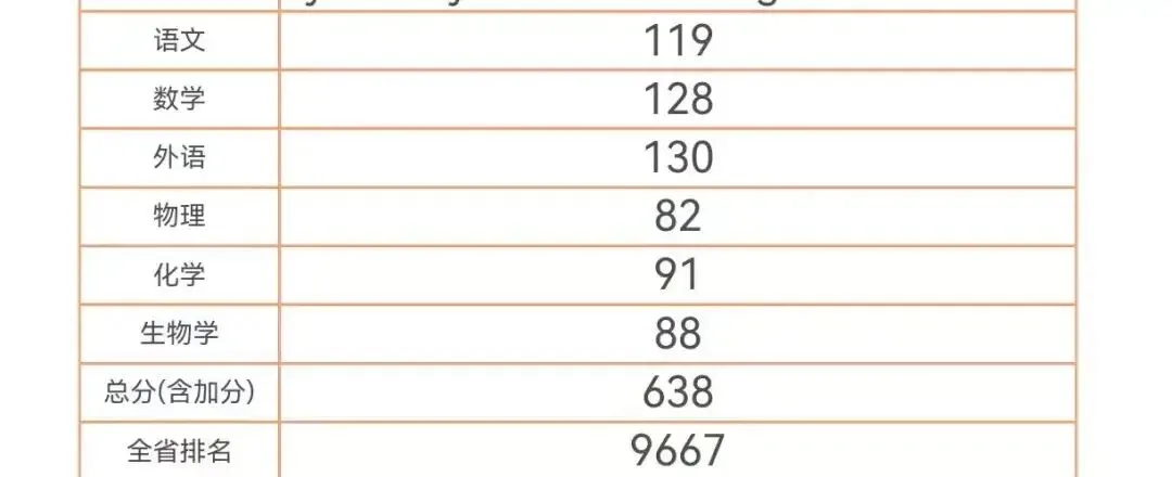 2026年高考600分以上的同学和家庭,都是什么样的?-第11张图片-四季读书网