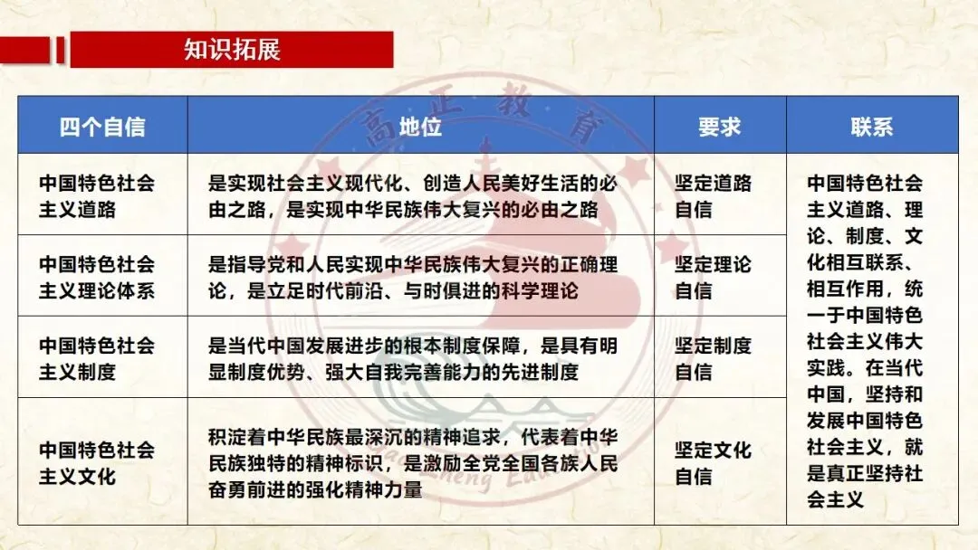 27高考一轮《中特》第3课修订版| 只有中国特色社会主义才能发展中国 大单元议题式课件展示 含视频素材课后作业-第56张图片-四季读书网 27高考一轮《中特》第3课修订版| 只有中国特色社会主义才能发展中国 大单元议题式课件展示 含视频素材课后作业-第56张图片-四季读书网