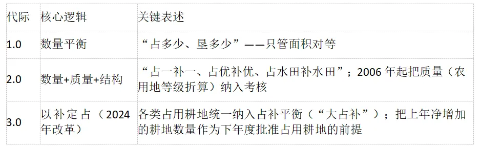 高考地理资源、环境与国家安全核心知识点三-第1张图片-四季读书网