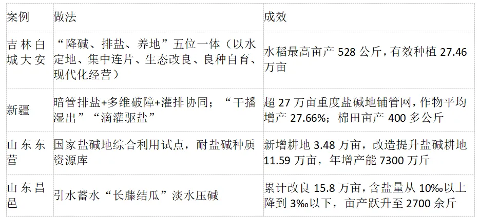 高考地理资源、环境与国家安全核心知识点三-第2张图片-四季读书网