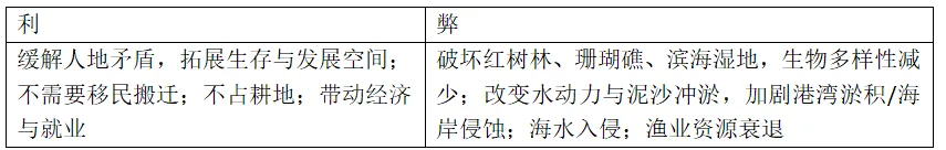 高考地理资源、环境与国家安全核心知识点三-第6张图片-四季读书网